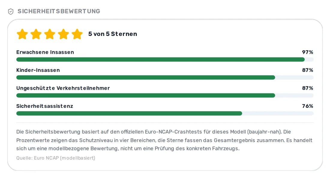 Sicherheitsbewertung mit Sternen und Prozentbalken für vier Schutzbereiche